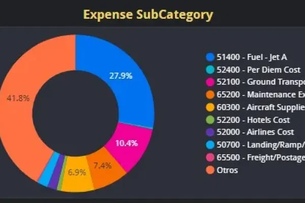 View of the Expense Subcategory